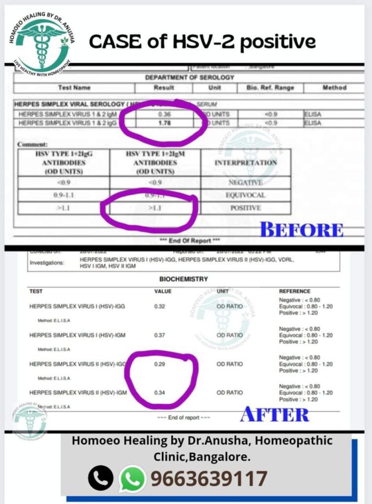 Dr Anusha Results